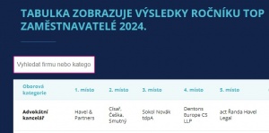 novinky_topzamstnavatel.jpg
